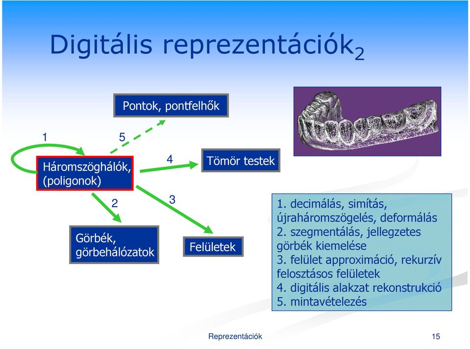 decimálás, simítás, újraháromszögelés, deformálás 2.