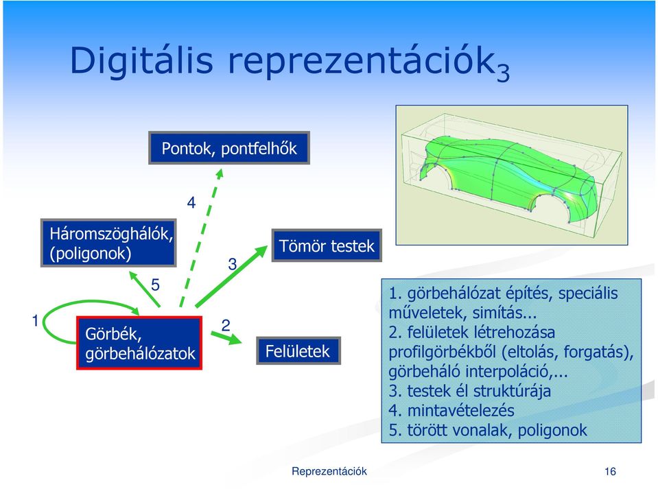 görbehálózat építés, speciális műveletek, simítás... 2.