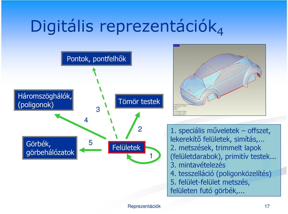 .. 2. metszések, trimmelt lapok (felületdarabok), primitív testek... 3. mintavételezés 4.