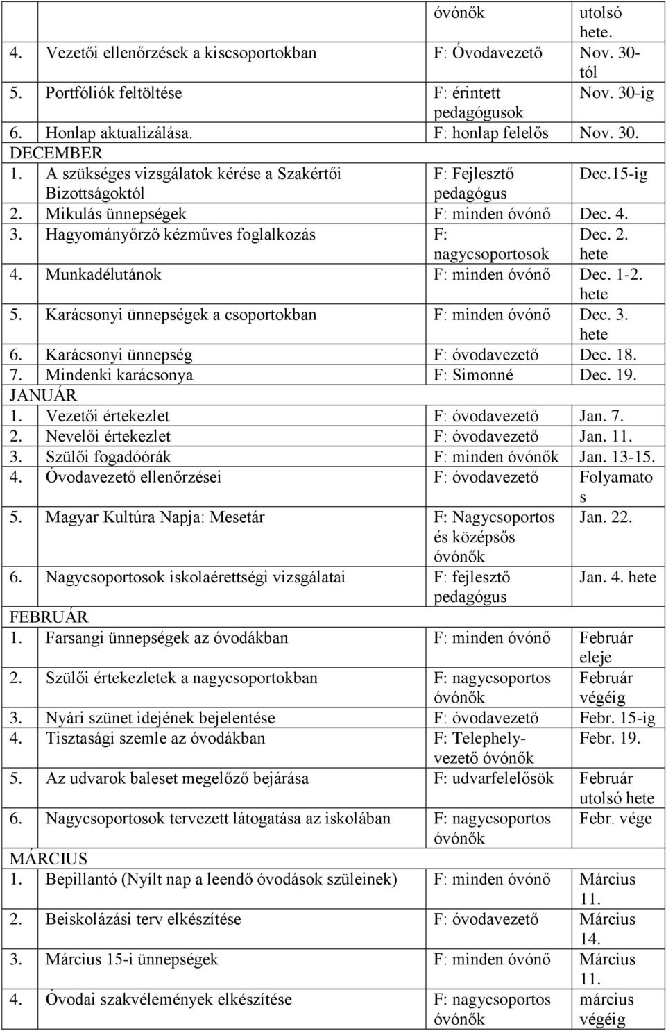 Hagyományőrző kézműves foglalkozás F: nagycsoportosok Dec. 2. hete 4. Munkadélutánok F: minden óvónő Dec. 1-2. hete 5. Karácsonyi ünnepségek a csoportokban F: minden óvónő Dec. 3. hete 6.