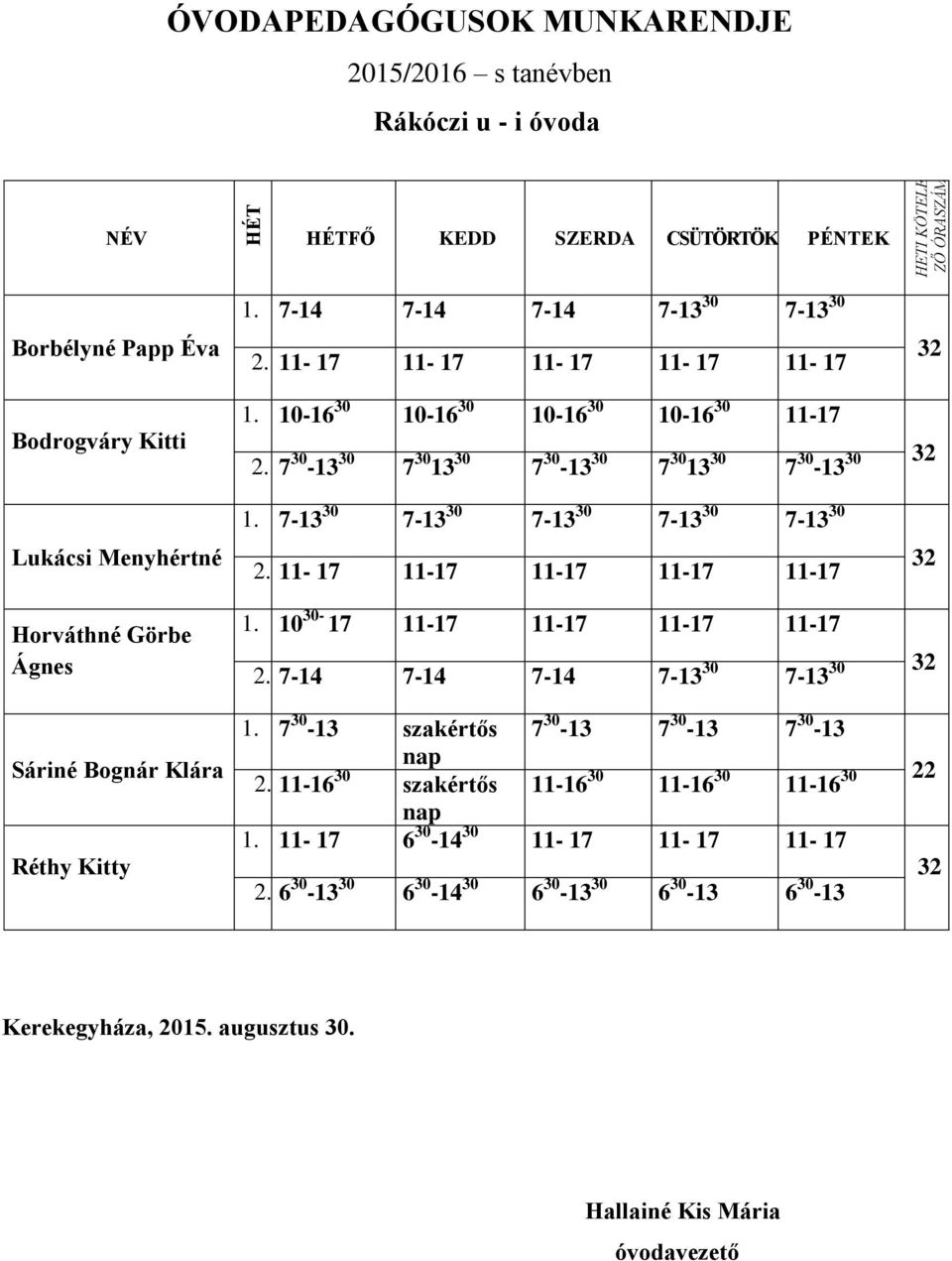 7-13 30 7-13 30 7-13 30 7-13 30 7-13 30 32 2. 11-17 11-17 11-17 11-17 11-17 Horváthné Görbe Ágnes Sáriné Bognár Klára Réthy Kitty 1. 10 30-17 11-17 11-17 11-17 11-17 2.