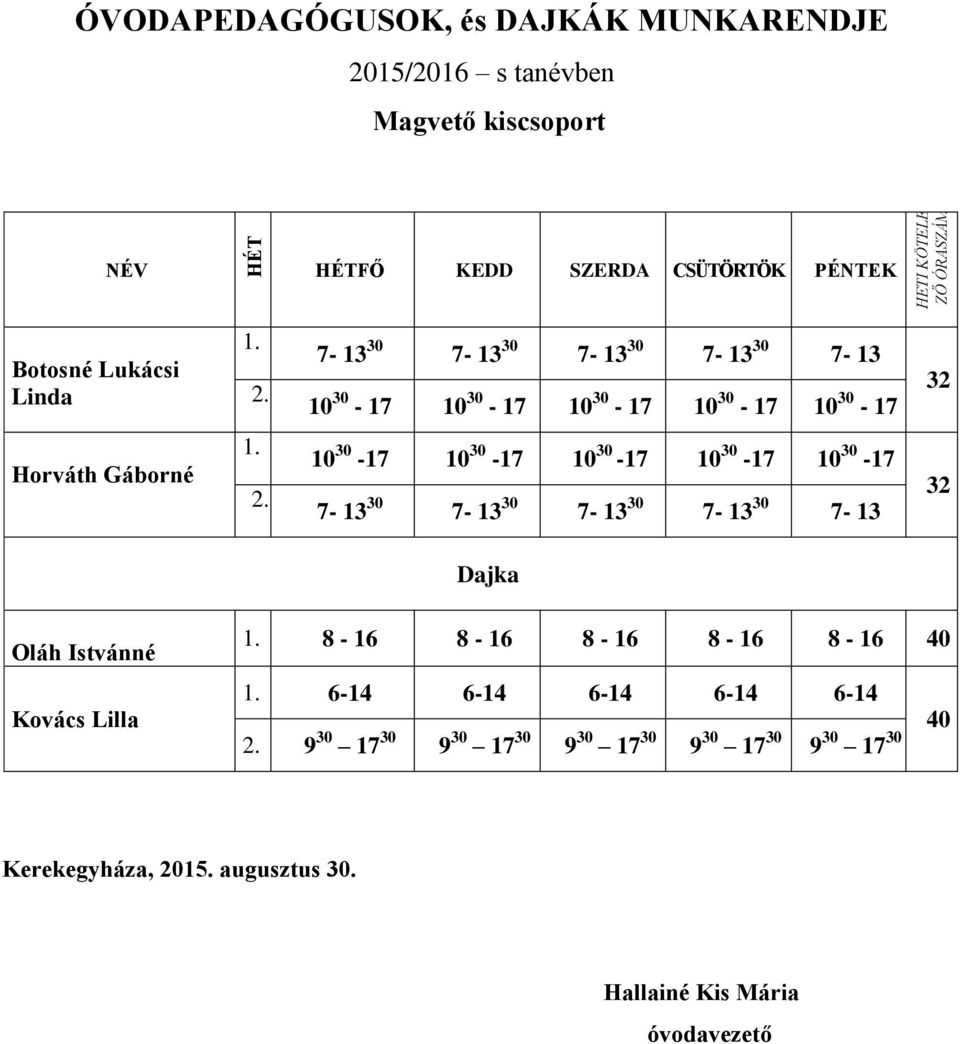 7-13 30 7-13 30 7-13 30 7-13 30 7-13 10 30-17 10 30-17 10 30-17 10 30-17 10 30-17 32 Horváth Gáborné 1. 2.