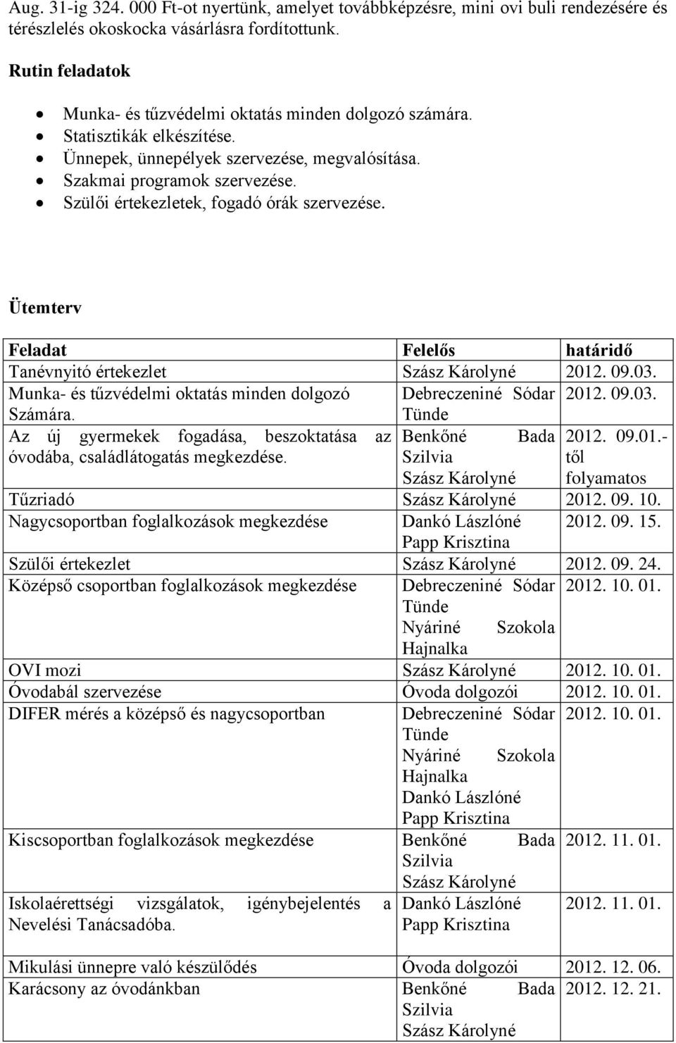 Szülői értekezletek, fogadó órák szervezése. Ütemterv Feladat Felelős határidő Tanévnyitó értekezlet 2012. 09.03. Munka- és tűzvédelmi oktatás minden dolgozó Debreczeniné Sódar 2012. 09.03. Számára.