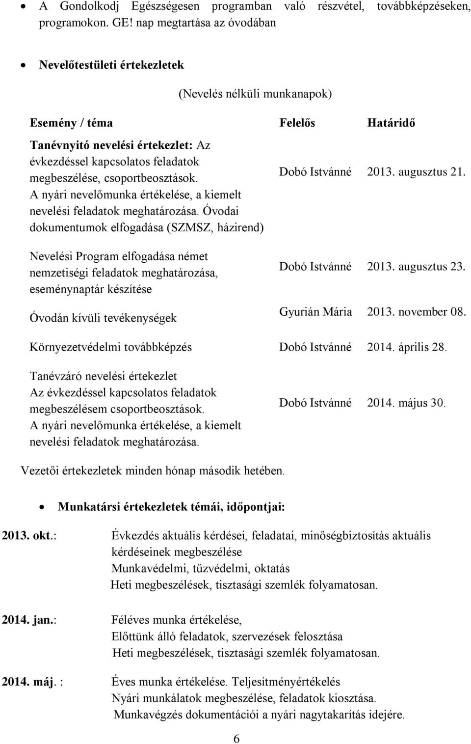 csoportbeosztások. A nyári nevelőmunka értékelése, a kiemelt nevelési feladatok meghatározása. Óvodai dokumentumok elfogadása (SZMSZ, házirend) Dobó Istvánné 2013. augusztus 21.