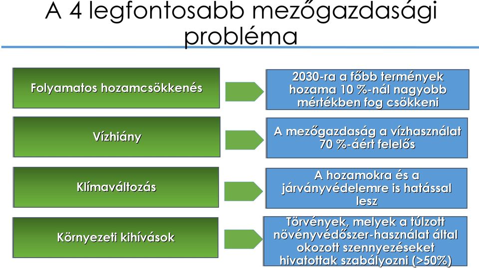 Klímaváltozás Környezeti kihívások A hozamokra és a járványvédelemre is hatással lesz Törvények,