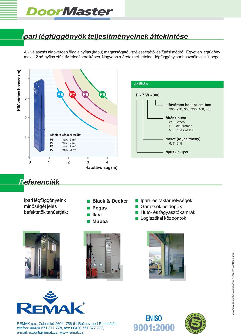 Kifúvórács hossza (m) Jelölés P - 7 W - 300 kifúvórács hossza cm-ben 200, 250, 300, 350, 400, 450 Ajánlott lefedési terület: P6 max. 5 m 2 P7 max. 7 m 2 P8 max. 9 m 2 P9 max. 12 m 2 fûtés típusa W.