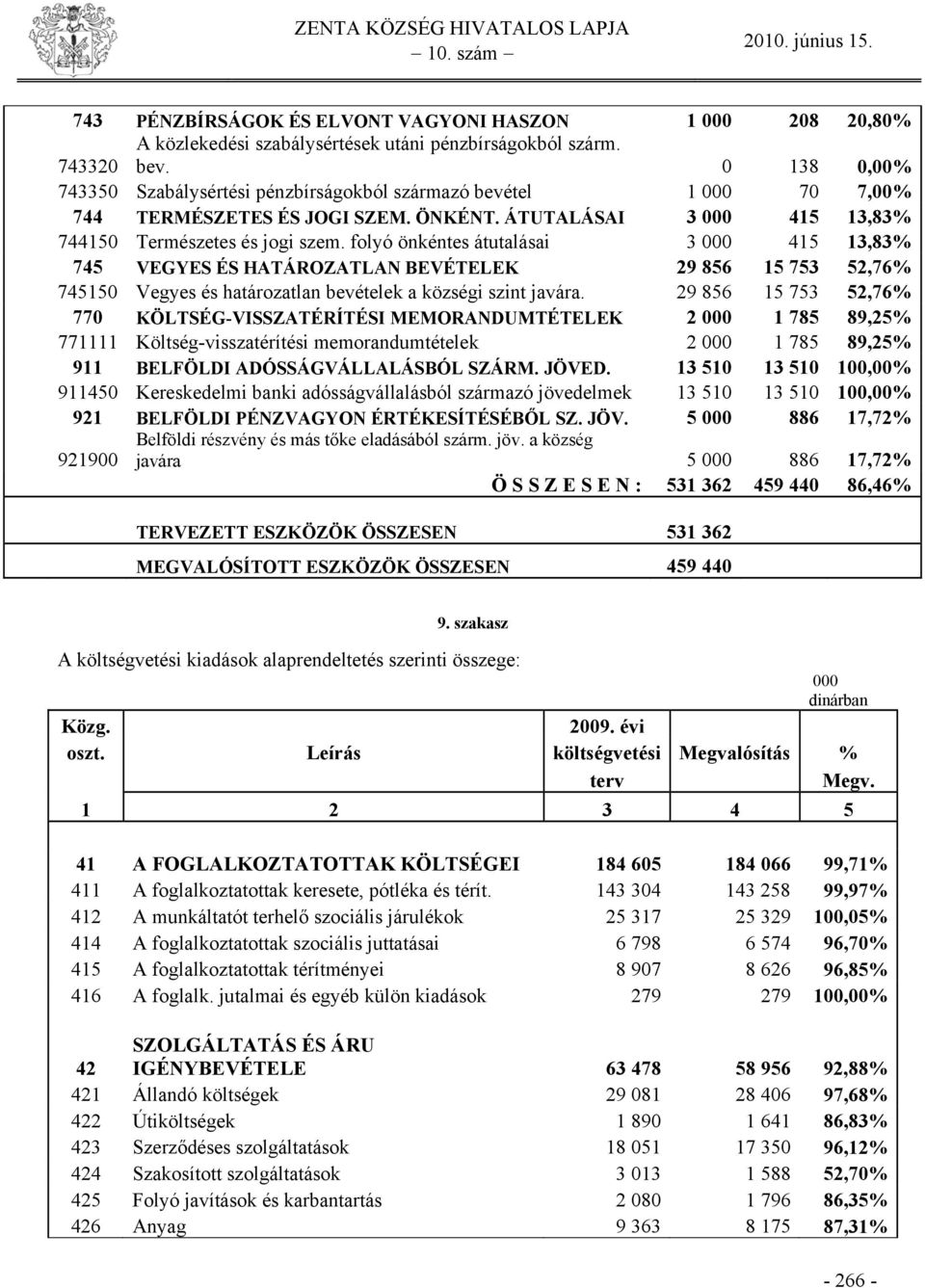 folyó önkéntes átutalásai 3 000 415 13,83% 745 VEGYES ÉS HATÁROZATLAN BEVÉTELEK 29 856 15 753 52,76% 745150 Vegyes és határozatlan bevételek a községi szint javára.