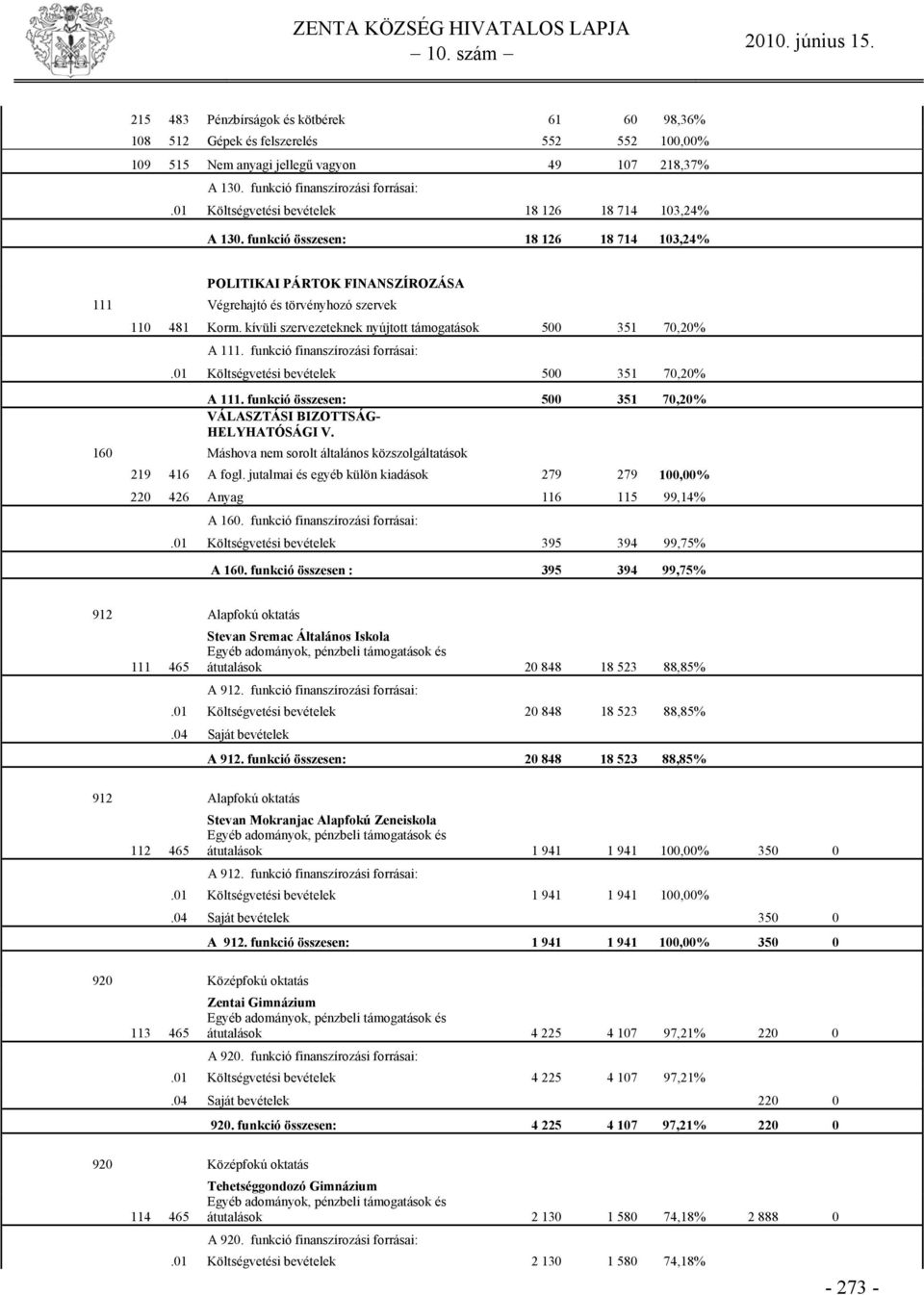 kívüli szervezeteknek nyújtott támogatások 500 351 70,20% A 111. funkció finanszírozási forrásai:.01 Költségvetési bevételek 500 351 70,20% A 111.