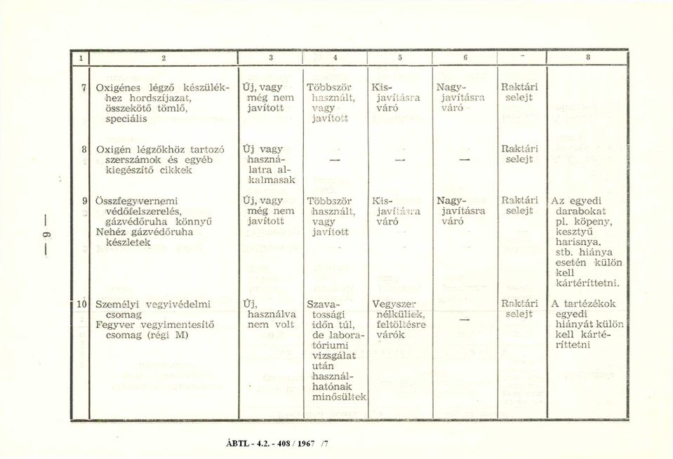 M) Új, Új, használva nem volt Szavatossági időn túl, de laboratóriumi vizsgálat után használhatónak minősültek Vegyszer nélküliek, feltöltésre k Az egyedi