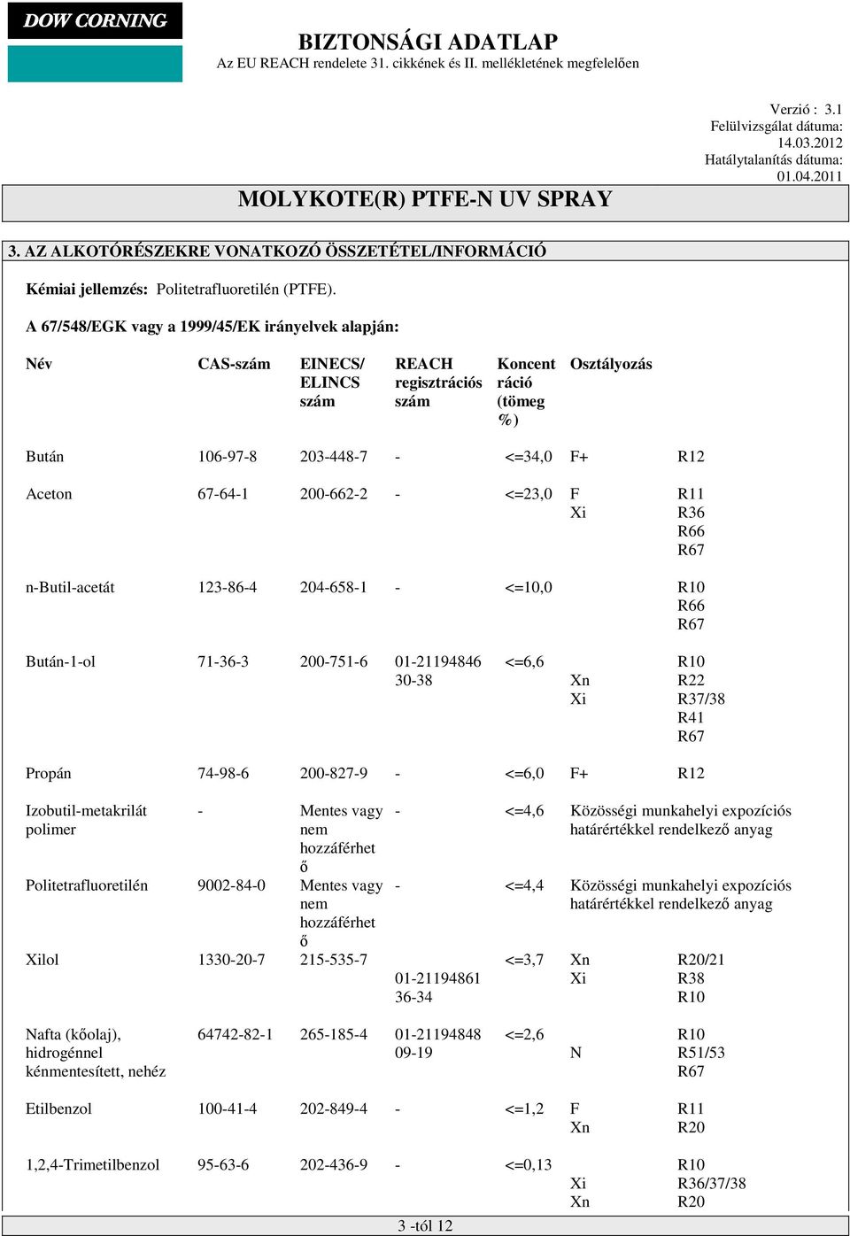 67-64-1 200-662-2 - <=23,0 F R11 Xi R36 R66 R67 n-butil-acetát 123-86-4 204-658-1 - <=10,0 R10 R66 R67 Bután-1-ol 71-36-3 200-751-6 01-21194846 30-38 <=6,6 R10 Xn R22 Xi R37/38 R41 R67 Propán 74-98-6