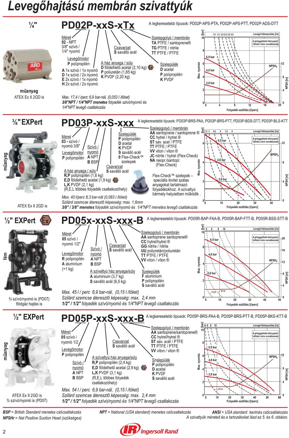 PTFE / nitrile 12 16 2 A legkeresetebb típusok: PDP-BRS-PAA, PDP-BRS-PTT, PDP-BDS-DTT, PDP-BLS-KTT 1,5,5 6 7,5 9 AA santoprene / santoprene Méret CC hytrel / hytrel - s zívó / D acetal ST sav.