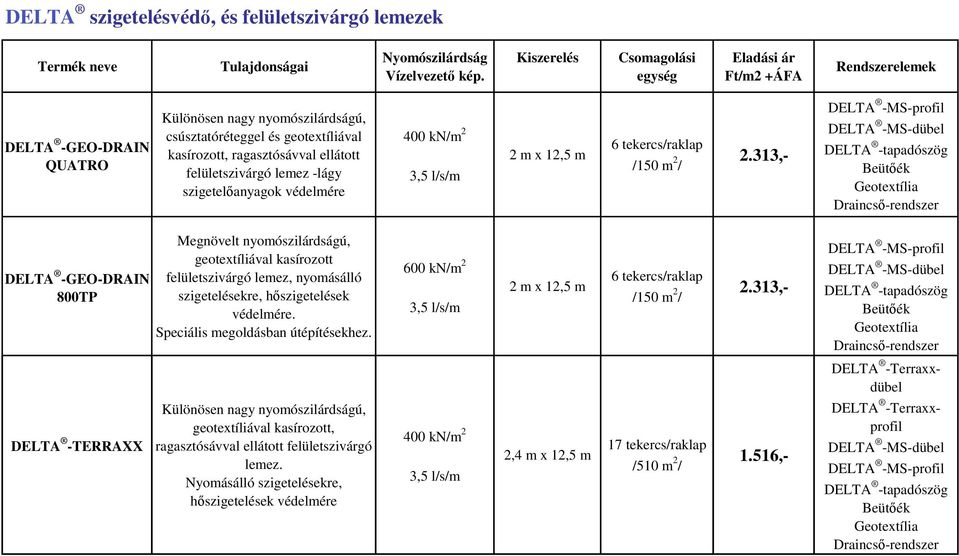 3,5 l/s/m 2 m x 12,5 m 6 tekercs/raklap /150 m 2 / 2.