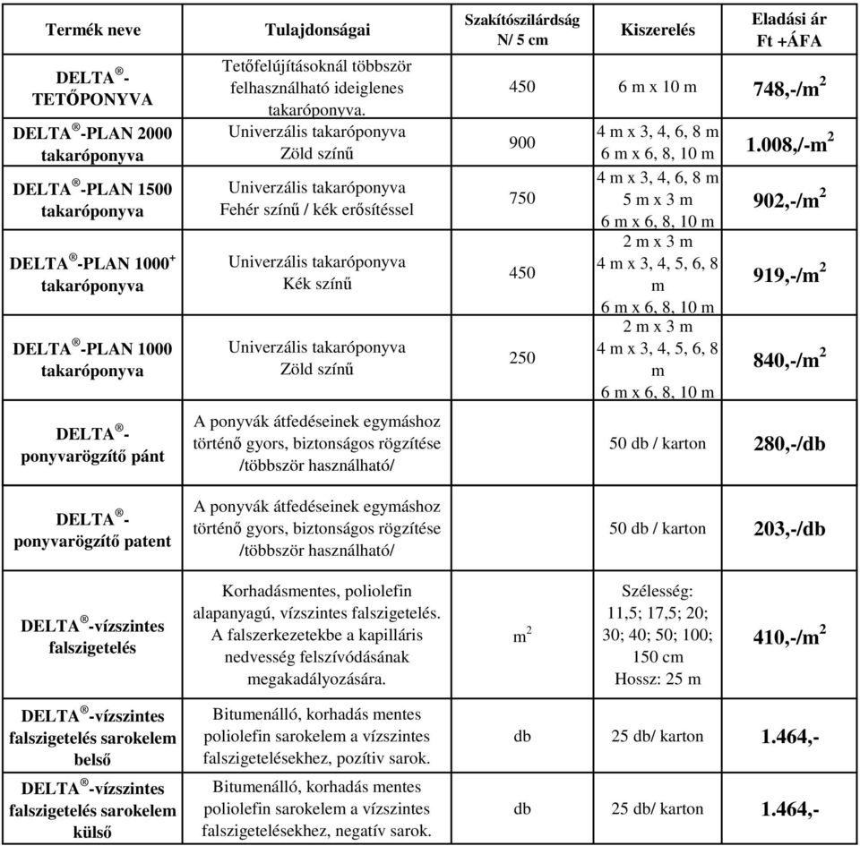 Univerzális takaróponyva Zöld színű Univerzális takaróponyva Fehér színű / kék erősítéssel Univerzális takaróponyva Kék színű Univerzális takaróponyva Zöld színű A ponyvák átfedéseinek egymáshoz