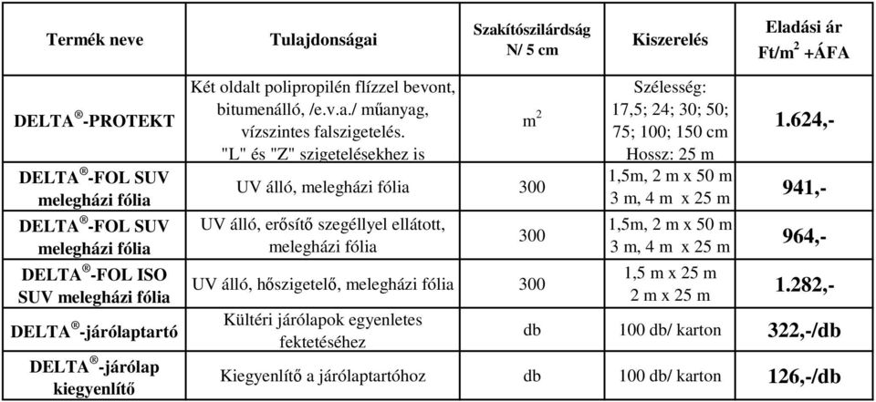 "L" és "Z" szigetelésekhez is m 2 UV álló, melegházi fólia 300 UV álló, erősítő szegéllyel ellátott, melegházi fólia 300 UV álló, hőszigetelő, melegházi fólia 300 Kültéri járólapok