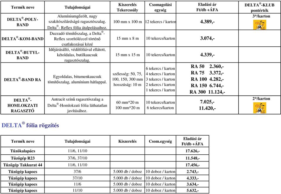 Egyoldalas, bitumenkaucsuk tömítőszalag, alumínium hátlappal. Antracit színű ragasztószalag a Delta -Homlokzati fólia láthatatlan javításához.