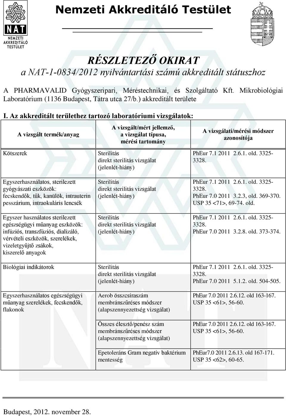 Az akkreditált területhez tartozó laboratóriumi vizsgálatok: Kötszerek Egyszerhasználatos, sterilezett gyógyászati eszközök: fecskendõk, tûk, kanülök, intrauterin pesszárium, intraokuláris lencsék