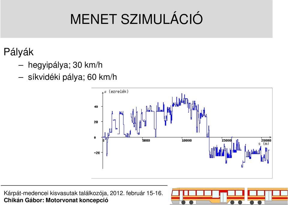 hegyipálya; 30