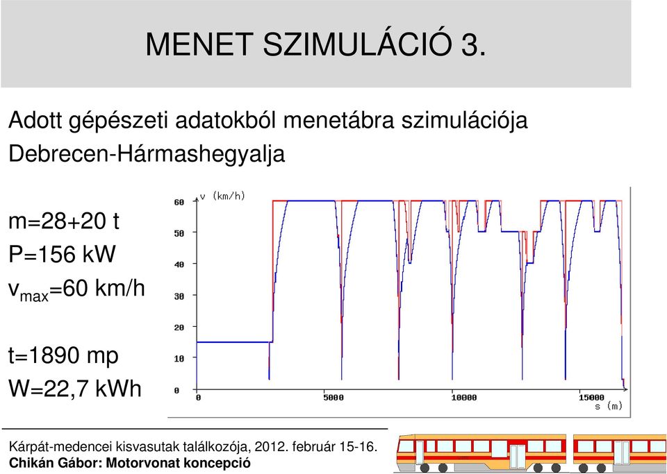 szimulációja Debrecen-Hármashegyalja