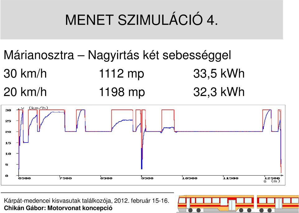 sebességgel 30 km/h 1112