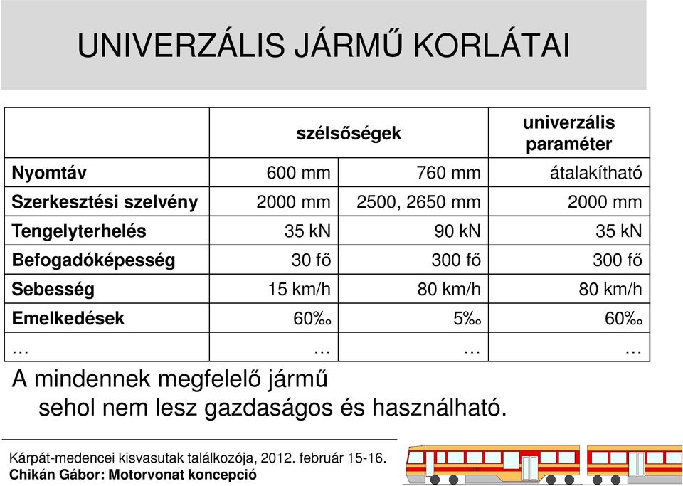 kn 90 kn 35 kn Befogadóképesség 30 fı 300 fı 300 fı Sebesség 15 km/h 80 km/h 80 km/h