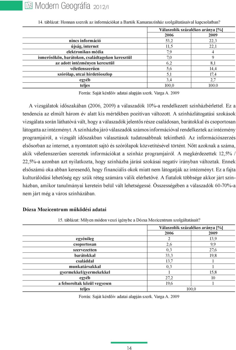 szórólap, utcai hirdetőoszlop 5,1 17,4 egyéb 3,4 2,7 teljes 100,0 100.0 A vizsgálatok időszakában (2006, 2009) a válaszadók 10%-a rendelkezett színházbérlettel.