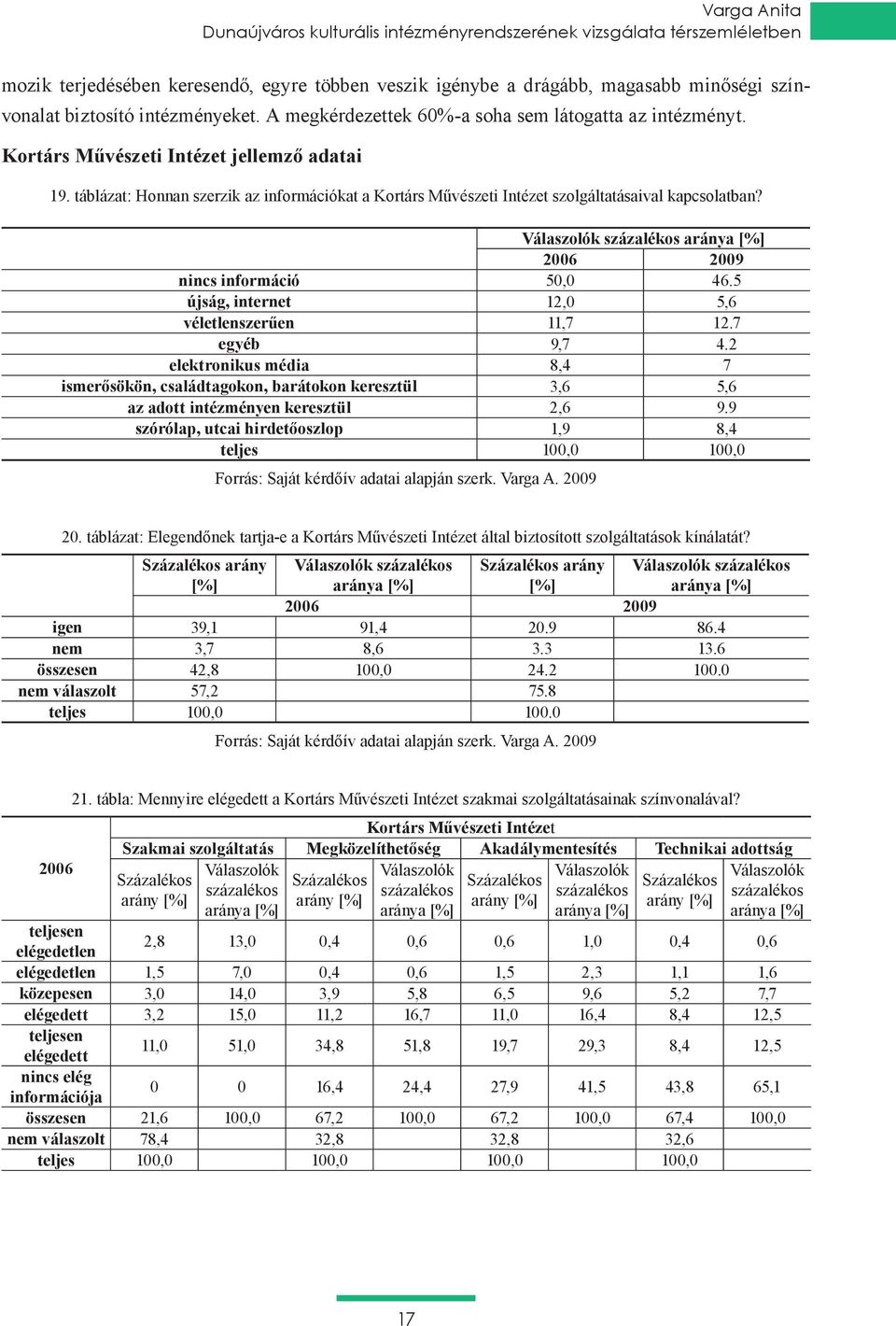 táblázat: Honnan szerzik az információkat a Kortárs Művészeti Intézet szolgáltatásaival kapcsolatban? nincs információ 50,0 46.5 újság, internet 12,0 5,6 véletlenszerűen 11,7 12.7 egyéb 9,7 4.