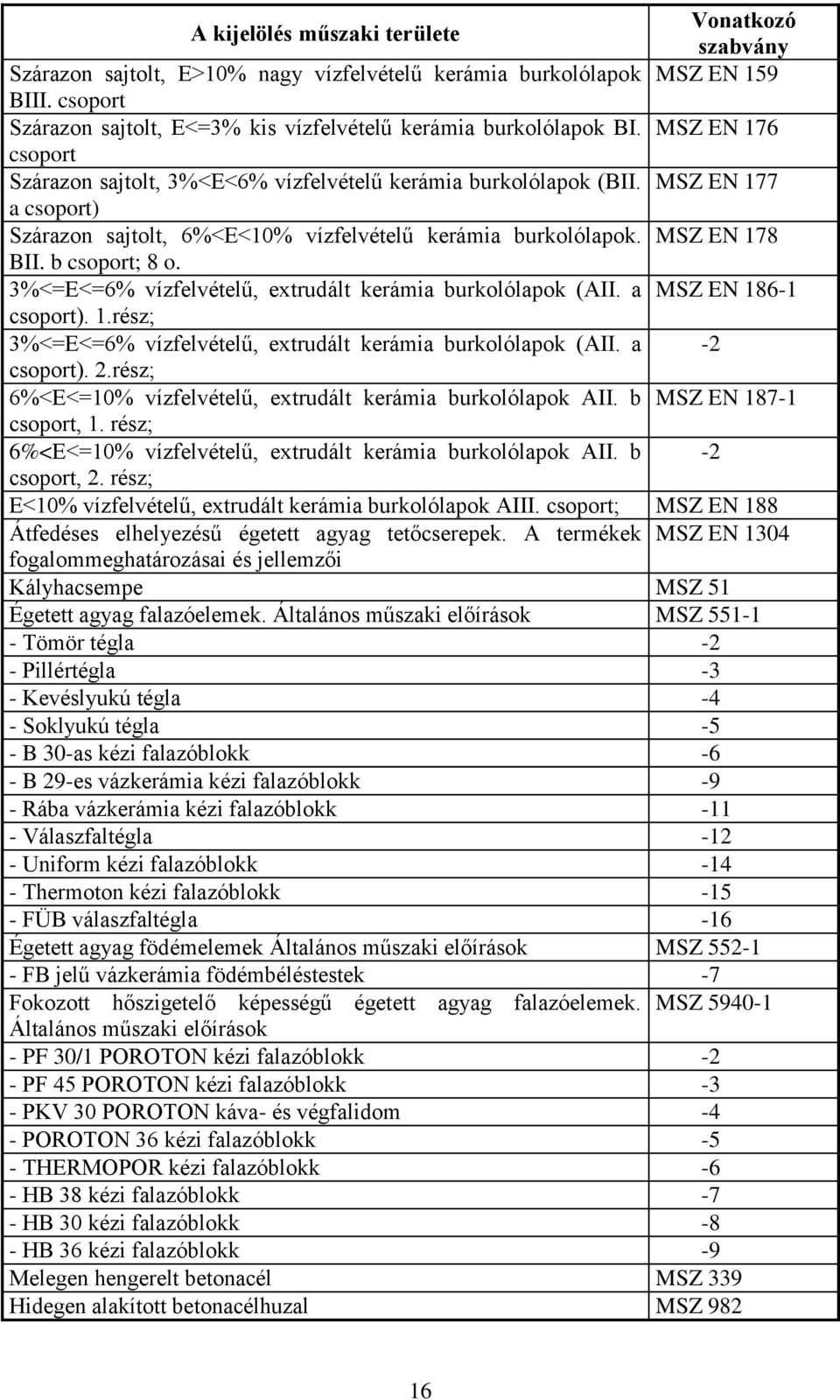 3%<=E<=6% vízfelvételű, extrudált kerámia burkolólapok (AII. a MSZ EN 186-1 csoport). 1.rész; 3%<=E<=6% vízfelvételű, extrudált kerámia burkolólapok (AII. a -2 csoport). 2.