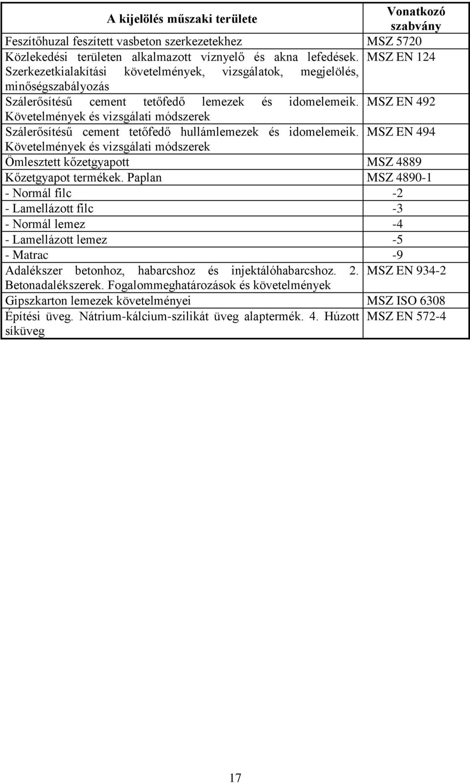 MSZ EN 492 Követelmények és vizsgálati módszerek Szálerősítésű cement tetőfedő hullámlemezek és idomelemeik.