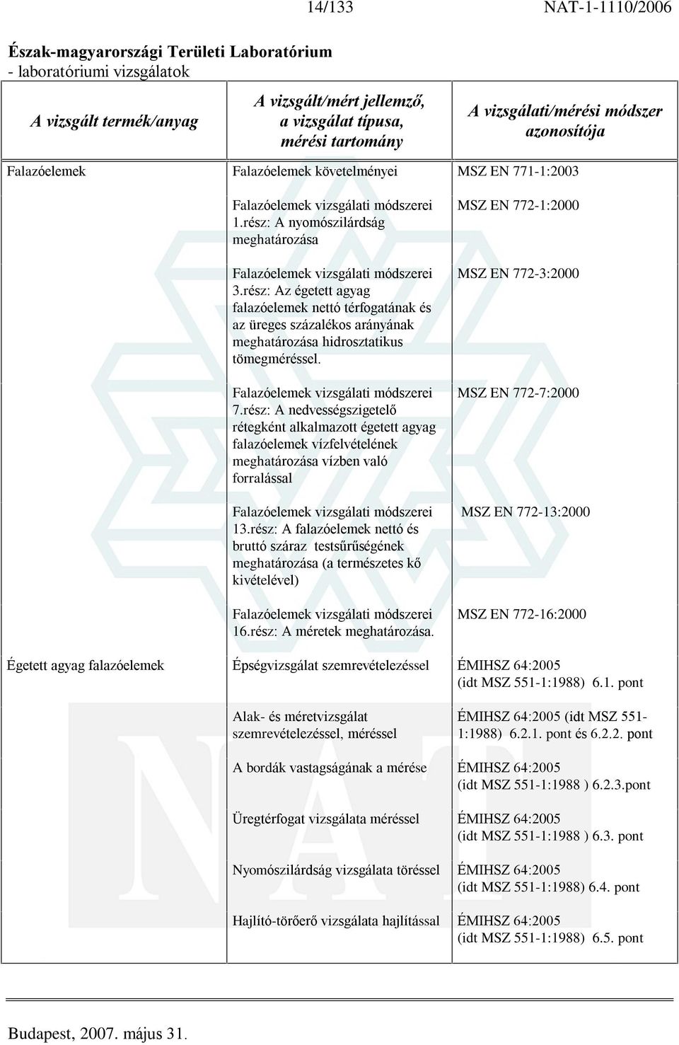 Falazóelemek vizsgálati módszerei 7.rész: A nedvességszigetelõ rétegként alkalmazott égetett agyag falazóelemek vízfelvételének vízben való forralással Falazóelemek vizsgálati módszerei 13.