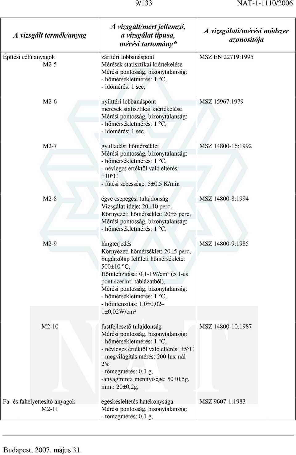 bizonytalanság: - hõmérsékletmérés: 1 C, - névleges értéktõl való eltérés: 10 C - fûtési sebessége: 5 0,5 K/min M2-8 égve csepegési tulajdonság Vizsgálat ideje: 20 10 perc, Környezeti hõmérséklet: 20