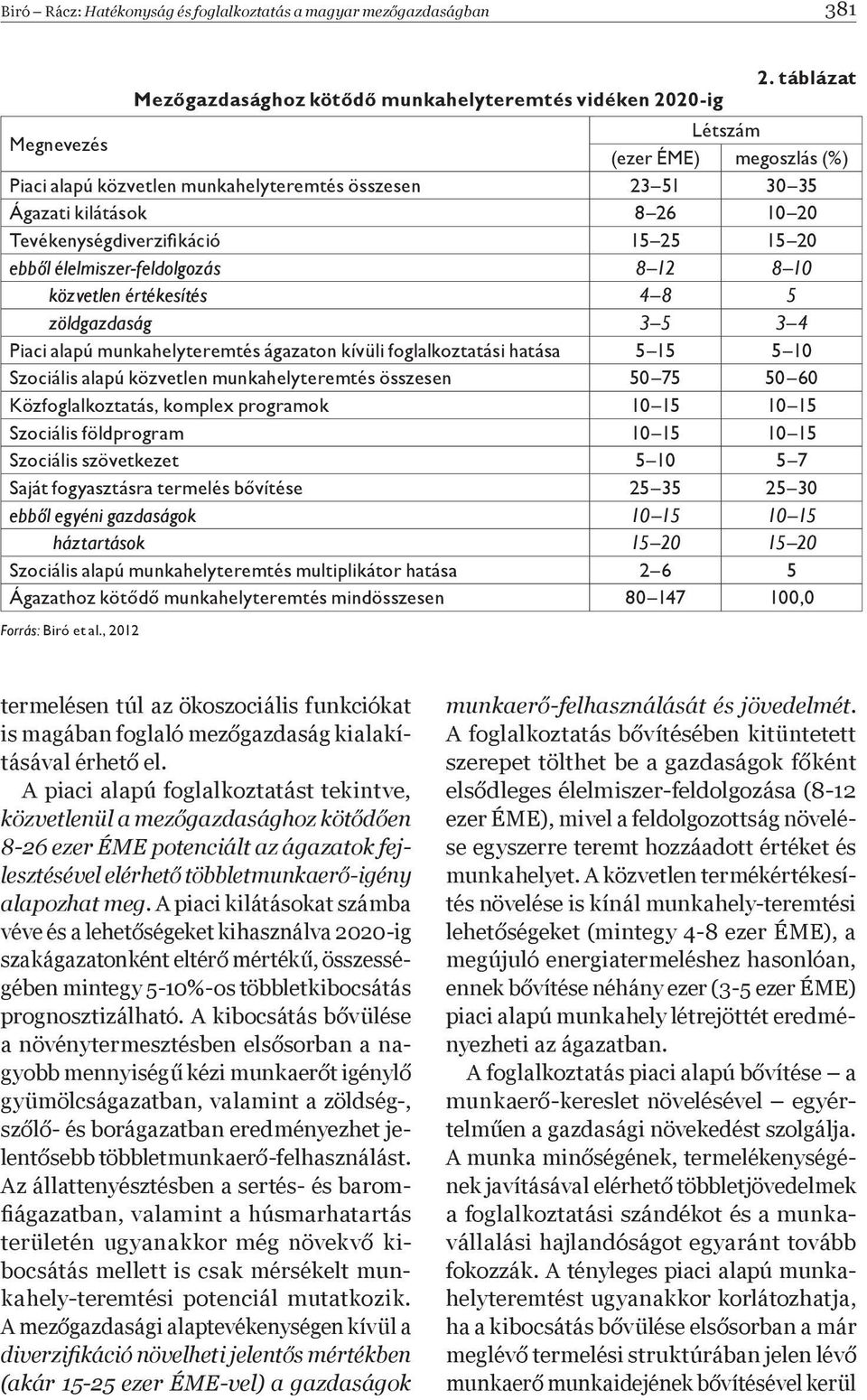 élelmiszer-feldolgozás 8 12 8 10 közvetlen értékesítés 4 8 5 zöldgazdaság 3 5 3 4 Piaci alapú munkahelyteremtés ágazaton kívüli foglalkoztatási hatása 5 15 5 10 Szociális alapú közvetlen