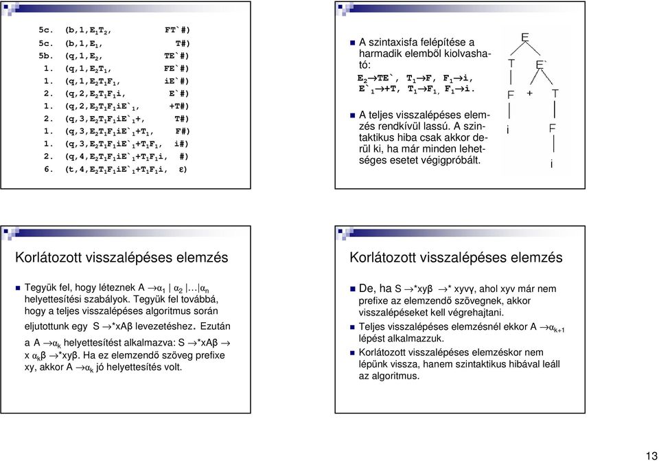 (t,4,e 2 T 1 F 1 ie`1+t 1 F 1 i, ε) A szintaxisfa felépítése a harmadik elembıl kiolvasható: E 2 TE`, T 1 F, F 1 i, E`1 +T, T 1 F 1, F 1 i. A teljes visszalépéses elemzés rendkívül lassú.