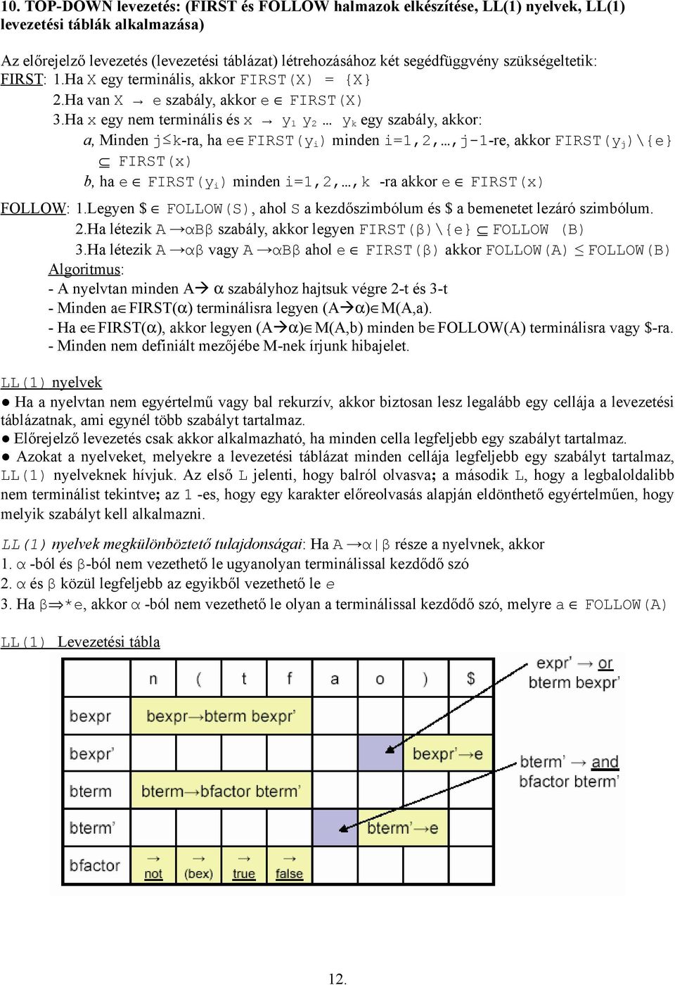 Ha x egy nem terminális és x y 1 y 2 y k egy szabály, akkor: a, Minden j k-ra, ha e FIRST(y i ) minden i=1,2,,j-1-re, akkor FIRST(y j )\{e} FIRST(x) b, ha e FIRST(y i ) minden i=1,2,,k -ra akkor e