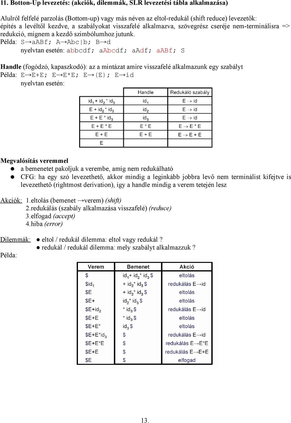 Példa: S aabf; A Abc b; B d nyelvtan esetén: abbcdf; aabcdf; aadf; aabf; S Handle (fogódzó, kapaszkodó): az a mintázat amire visszafelé alkalmazunk egy szabályt Példa: E E+E; E E*E; E (E); E id