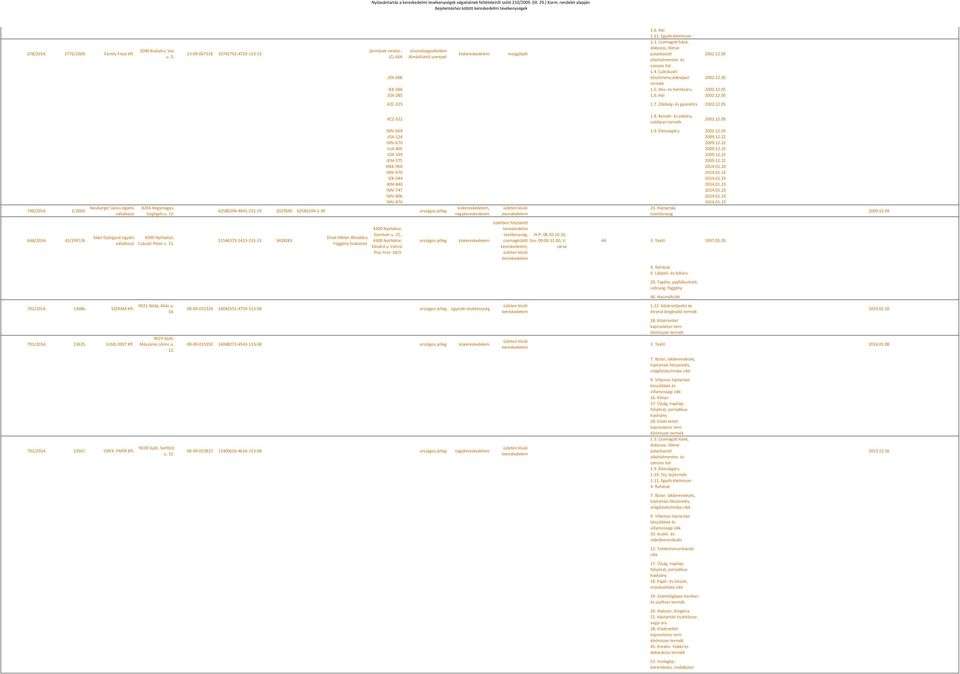 6. Hal 2002.12.05 KZC-325 2002.12.05 748/2014. 1/2009. 648/2014. 42/1997/B. Neuberger János egyéni Siket Györgyné egyéni 791/2014. 13686. SZERAM Kft. 791/2014. 13625. JUGIS 2007 Kft. 791/2014. 13567.