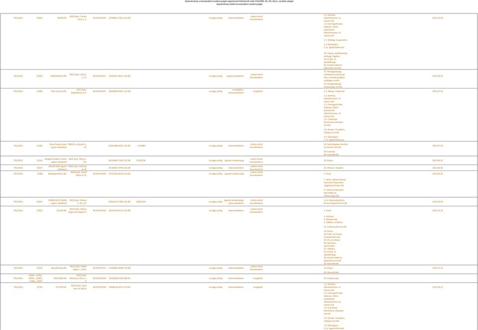 9012 Győr, Népfőiskola út 3. Dávid Csaba István 9083 Écs, Kossuth u. egyéni 10. Baloghné Kobán Terézia egyéni 9025 Győr, Őzike u. 7/4. BALÁZS EDIT egyéni 9030 Győr, Csíkostó 791/2014. 13027. út 10.