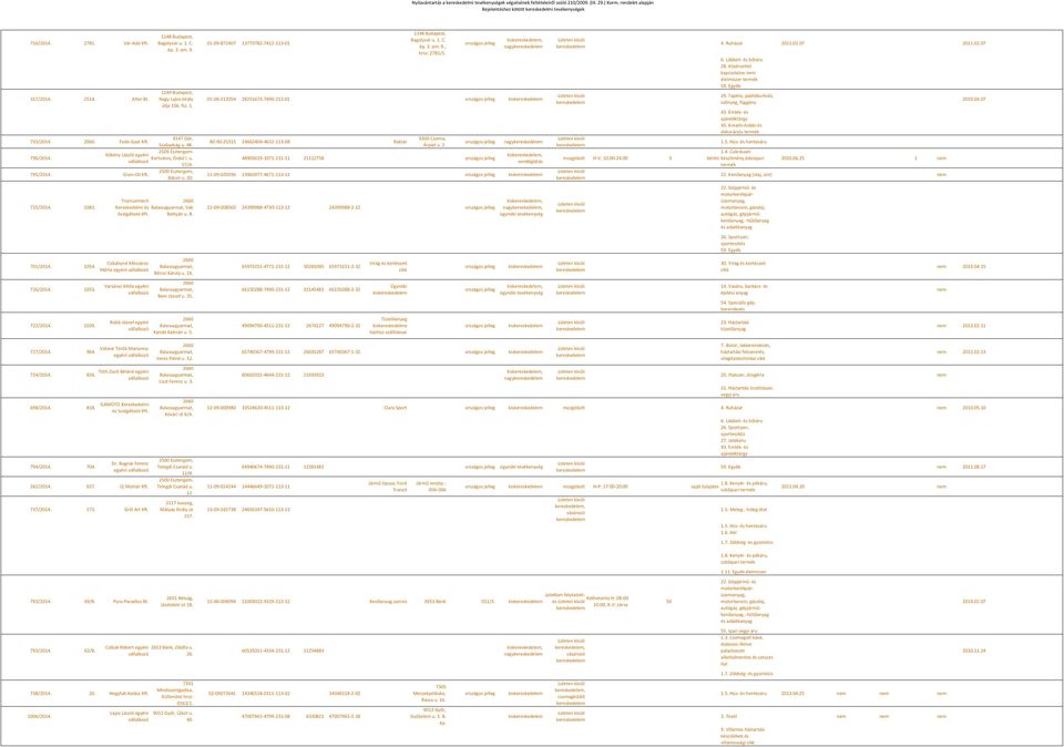 2500 Esztergom, 795/2014. Gran-Oil Kft. Bátori u. 20. 725/2014. 1083. 701/2014. 1054. 726/2014. 1053. 722/2014. 1039. Triarcumtech Kereskedelmi és Szolgáltató Kft.
