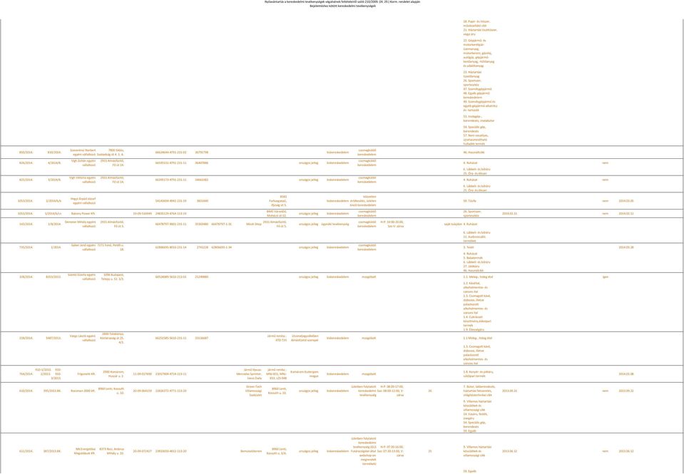 Fő út 14. 66624644-4791-231-02 36791798 kis 66595531-4791-231-11 36407886 kis 66395173-4791-231-11 34661082 kis 54143694-4941-231-19 3831440 1053/2014. 1/2014/b/cs Bakony Power Kft.