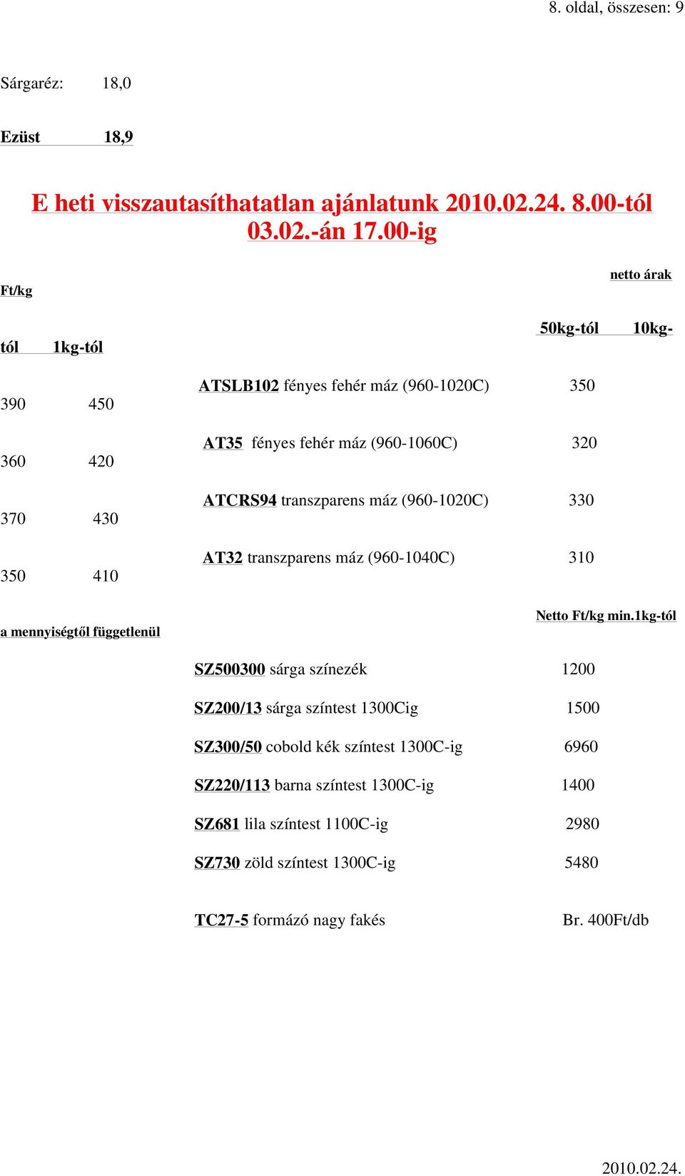 fehér máz (960-1060C) 320 ATCRS94 transzparens máz (960-1020C) 330 AT32 transzparens máz (960-1040C) 310 Netto Ft/kg min.