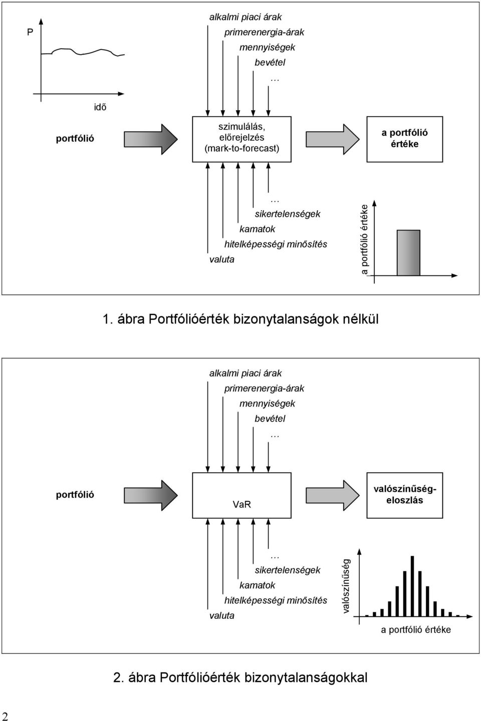 ábra Portfólióérték bizonytalanságok nélkül alkalmi piaci árak primerenergia-árak mennyiségek bevétel portfólió szimulálás,