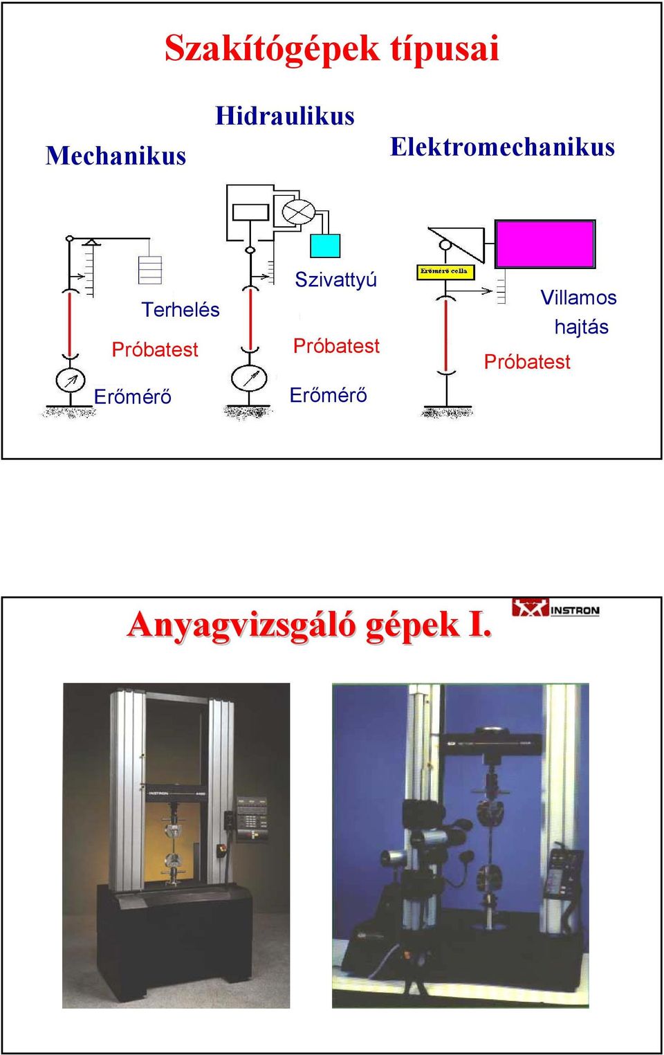 Próbatest Erőmérő Erőmérő Próbatest Villamos