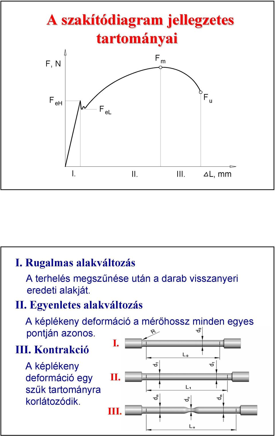 II. Egyenletes alakváltozás A képlékeny deformáció a mérőhossz minden egyes pontján