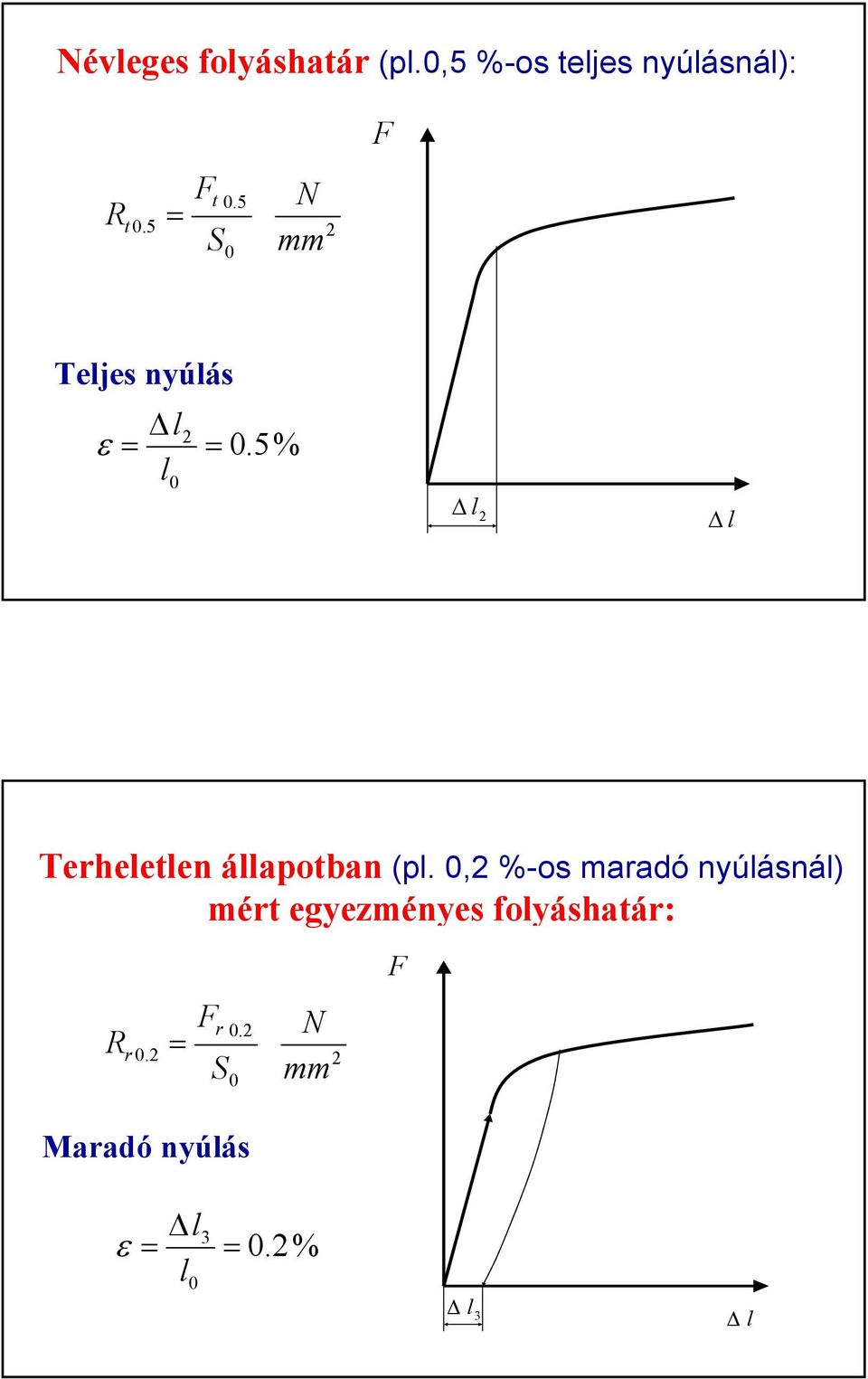 5 N mm Teljes nyúlás l ε l.