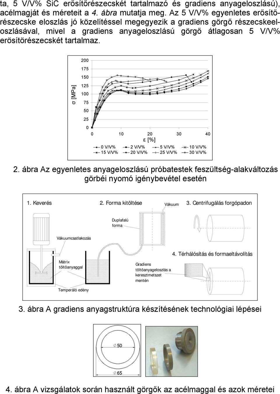 200 175 150 σ [MPa] 125 100 75 50 25 0 0 10 20 30 40 ε [%] 0 V/V% 2 V/V% 5 V/V% 10 V/V% 15 V/V% 20 V/V% 25 V/V% 30 V/V% 2.