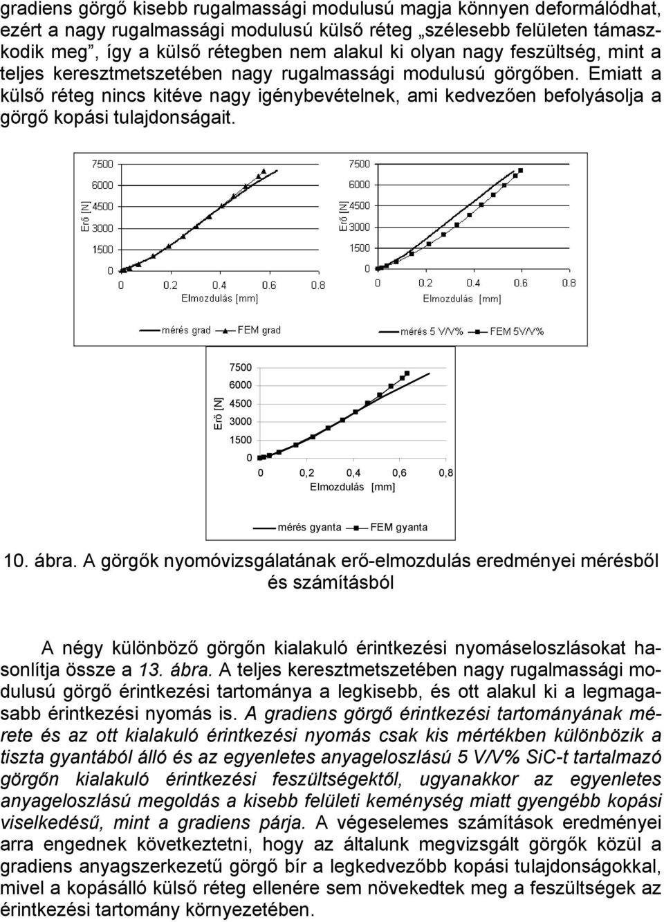 Erő [N] 7500 6000 4500 3000 1500 0 0 0,2 0,4 0,6 0,8 Elmozdulás [mm] mérés gyanta FEM gyanta 10. ábra.