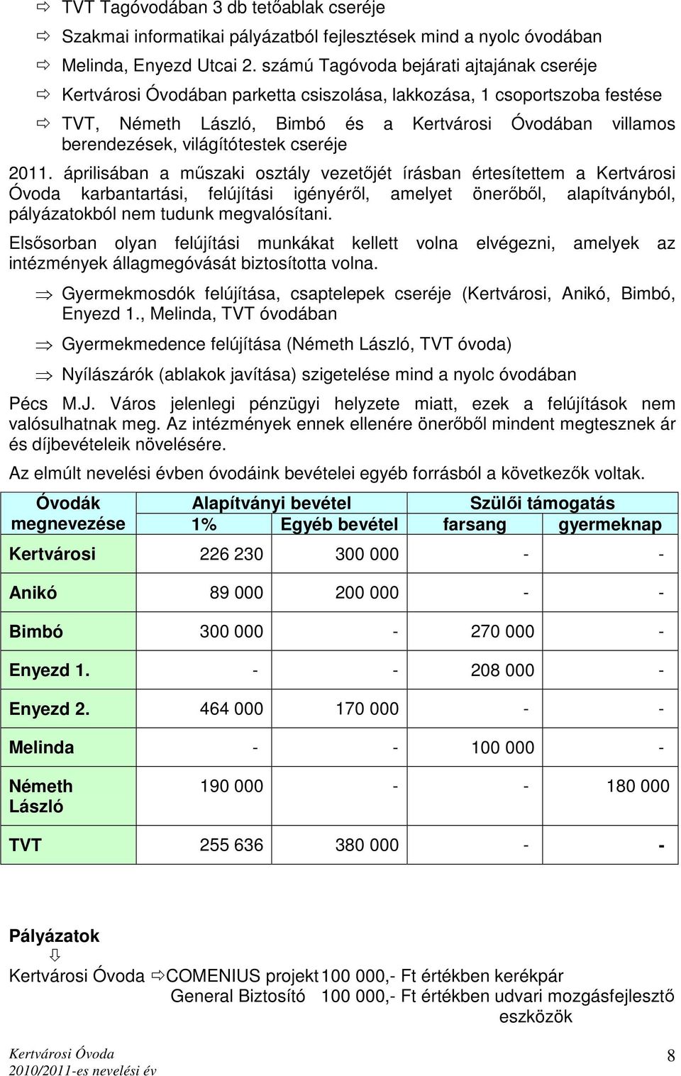 világítótestek cseréje 2011.