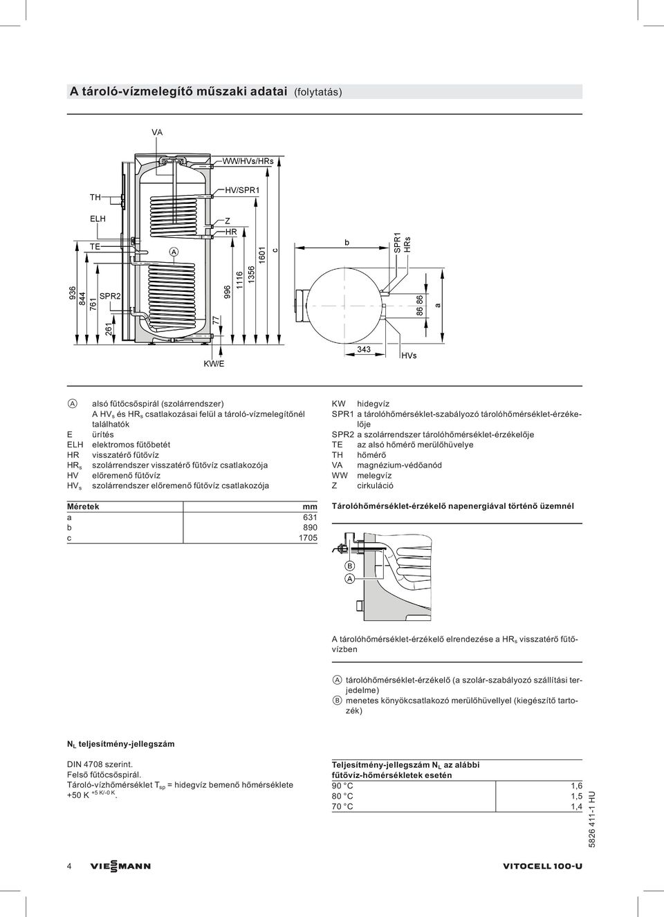 tárolóhőmérséklet-érzékelője SPR2 a szolárrendszer tárolóhőmérséklet-érzékelője TE az alsó hőmérő merülőhüvelye TH hőmérő VA magnézium-védőanód WW melegvíz Z cirkuláció Méretek mm a 631 b 890 c 1705
