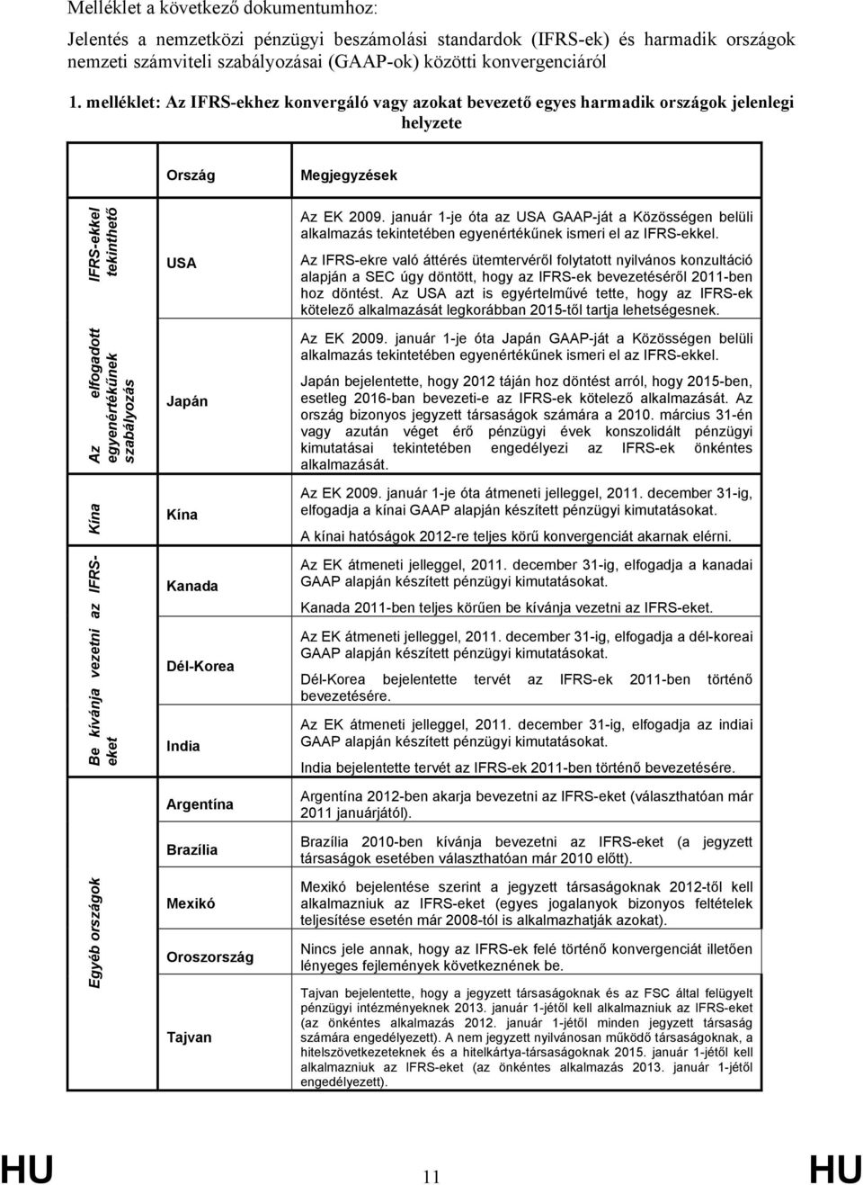 2009. január 1-je óta az USA GAAP-ját a Közösségen belüli alkalmazás tekintetében egyenértékűnek ismeri el az IFRS-ekkel.