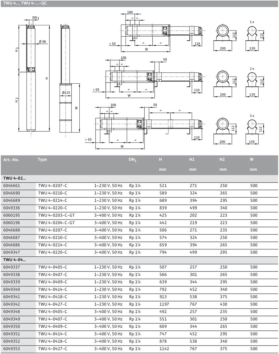 689 394 295 500 6049336 TWU 4-0220-C 1~230 V, 50 Hz Rp 1¼ 839 499 340 500 6060195 TWU 4-0203-C-GT 3~400 V, 50 Hz Rp 1¼ 425 202 223 500 6060196 TWU 4-0204-C-GT 3~400 V, 50 Hz Rp 1¼ 442 219 223 500