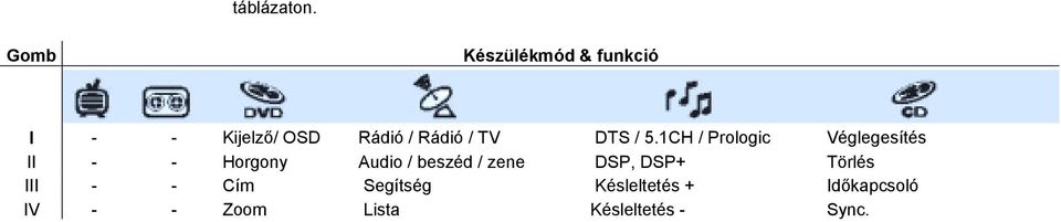 TV DTS / 5.